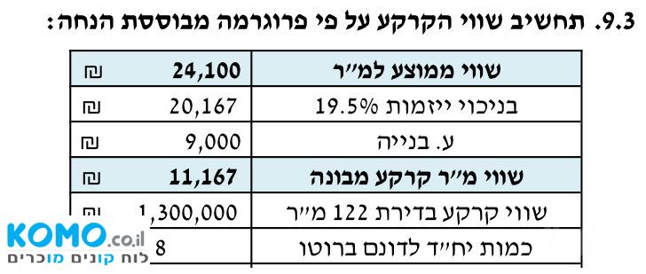 תמונה למודעה